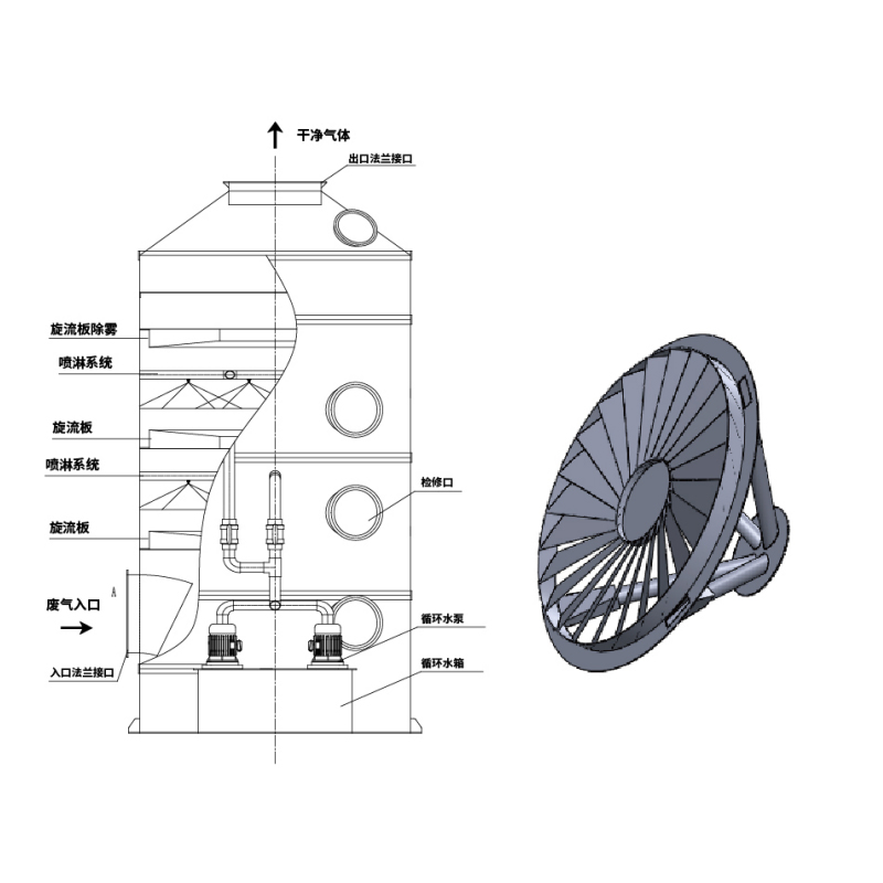 جهاز التنظيف الرطب بلوحة الإعصار